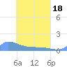 Namonuito Atoll tide chart for Sunday, April 18, 2021