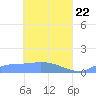 Namonuito Atoll tide chart for Thursday, April 22, 2021