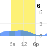 Namonuito Atoll tide chart for Tuesday, April 6, 2021