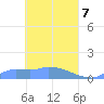 Namonuito Atoll tide chart for Wednesday, April 7, 2021