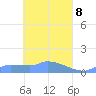 Namonuito Atoll tide chart for Thursday, April 8, 2021
