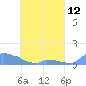 Namonuito Atoll tide chart for Wednesday, May 12, 2021