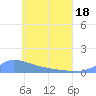 Namonuito Atoll tide chart for Tuesday, May 18, 2021