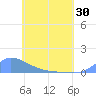 Namonuito Atoll tide chart for Sunday, May 30, 2021
