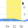 Namonuito Atoll tide chart for Thursday, May 6, 2021