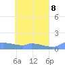 Namonuito Atoll tide chart for Saturday, May 8, 2021