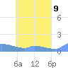 Namonuito Atoll tide chart for Sunday, May 9, 2021