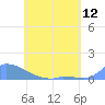 Namonuito Atoll tide chart for Saturday, June 12, 2021