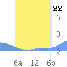 Namonuito Atoll tide chart for Tuesday, June 22, 2021