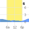 Namonuito Atoll tide chart for Sunday, June 6, 2021