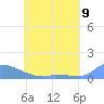 Namonuito Atoll tide chart for Wednesday, June 9, 2021