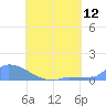 Namonuito Atoll tide chart for Monday, July 12, 2021