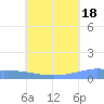 Namonuito Atoll tide chart for Sunday, July 18, 2021