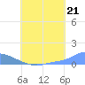 Namonuito Atoll tide chart for Wednesday, July 21, 2021