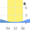 Namonuito Atoll tide chart for Tuesday, July 6, 2021