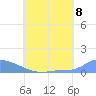 Namonuito Atoll tide chart for Thursday, July 8, 2021