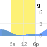 Namonuito Atoll tide chart for Friday, July 9, 2021