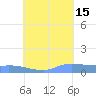Namonuito Atoll tide chart for Sunday, August 15, 2021