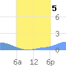 Namonuito Atoll tide chart for Thursday, August 5, 2021