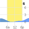 Namonuito Atoll tide chart for Friday, August 6, 2021