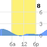 Namonuito Atoll tide chart for Sunday, August 8, 2021
