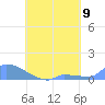 Namonuito Atoll tide chart for Monday, August 9, 2021
