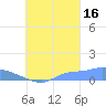 Namonuito Atoll tide chart for Thursday, September 16, 2021