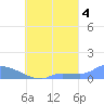 Namonuito Atoll tide chart for Saturday, September 4, 2021