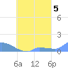 Namonuito Atoll tide chart for Sunday, September 5, 2021