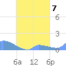 Namonuito Atoll tide chart for Tuesday, September 7, 2021