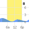 Namonuito Atoll tide chart for Wednesday, September 8, 2021