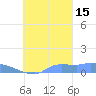 Namonuito Atoll tide chart for Friday, October 15, 2021