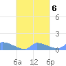 Namonuito Atoll tide chart for Wednesday, October 6, 2021