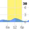 Namonuito Atoll tide chart for Wednesday, March 30, 2022