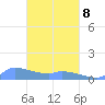 Namonuito Atoll tide chart for Tuesday, March 8, 2022
