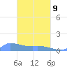 Namonuito Atoll tide chart for Wednesday, March 9, 2022