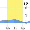 Namonuito Atoll tide chart for Tuesday, April 12, 2022