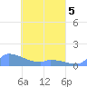 Namonuito Atoll tide chart for Tuesday, April 5, 2022