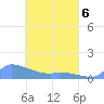 Namonuito Atoll tide chart for Wednesday, April 6, 2022