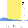Namonuito Atoll tide chart for Thursday, April 7, 2022