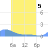 Namonuito Atoll tide chart for Thursday, May 5, 2022