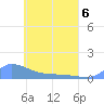 Namonuito Atoll tide chart for Friday, May 6, 2022