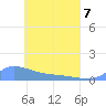 Namonuito Atoll tide chart for Saturday, May 7, 2022