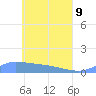 Namonuito Atoll tide chart for Monday, May 9, 2022