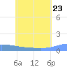Namonuito Atoll tide chart for Thursday, June 23, 2022