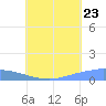 Namonuito Atoll tide chart for Saturday, July 23, 2022