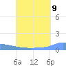 Namonuito Atoll tide chart for Saturday, July 9, 2022