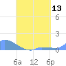 Namonuito Atoll tide chart for Saturday, August 13, 2022