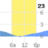 Namonuito Atoll tide chart for Tuesday, August 23, 2022