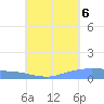Namonuito Atoll tide chart for Saturday, August 6, 2022